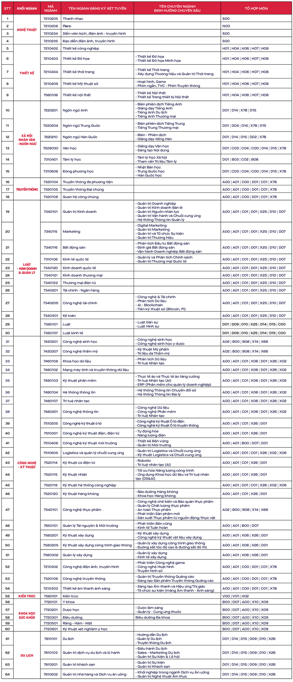 Thong tin tuyen sinh Dai hoc Van Lang 2026
