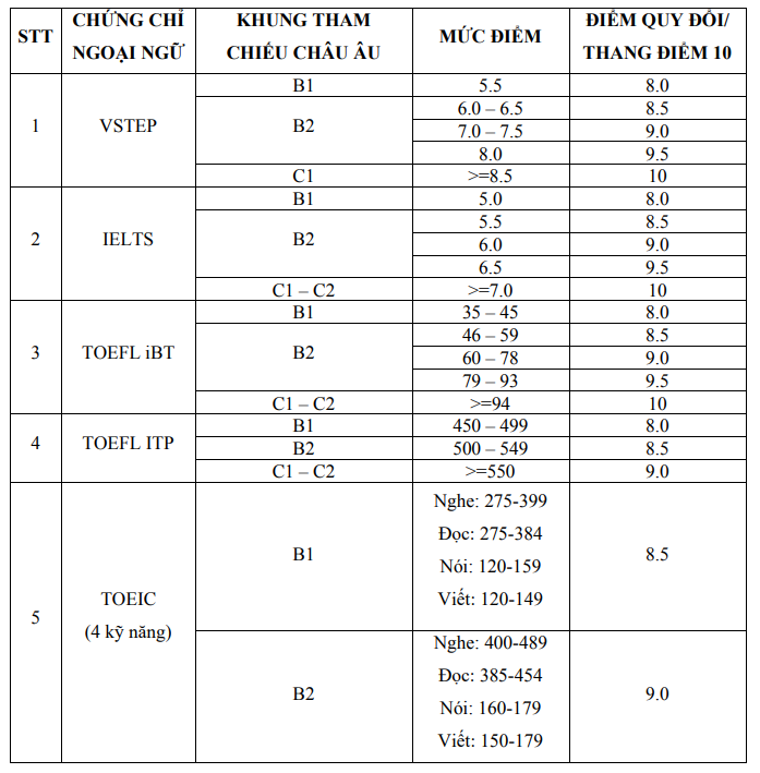 Thong tin tuyen sinh Dai hoc Nong lam - DH Hue 2026