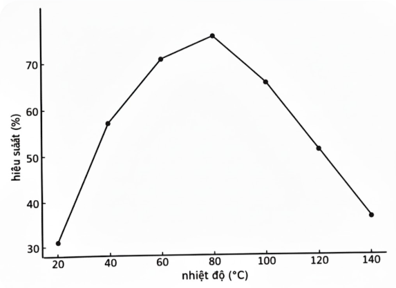 Ảnh có chứa hàng, biểu đồ, Sơ đồ

Nội dung do AI tạo ra có thể không chính xác.