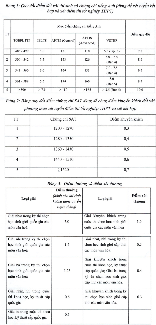 Thong tin tuyen sinh Hoc vien Bao chi va tuyen truyen 2026