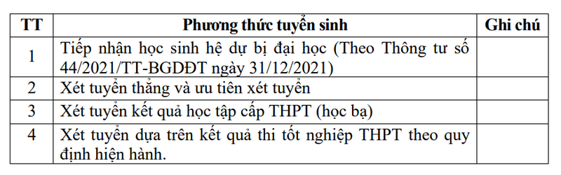 Thong tin tuyen sinh Hoc vien Dan toc 2026
