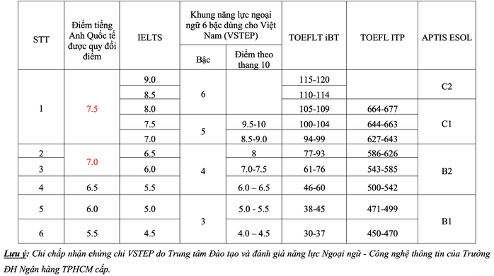 Thong tin tuyen sinh Dai hoc Ngan hang TPHCM 2026