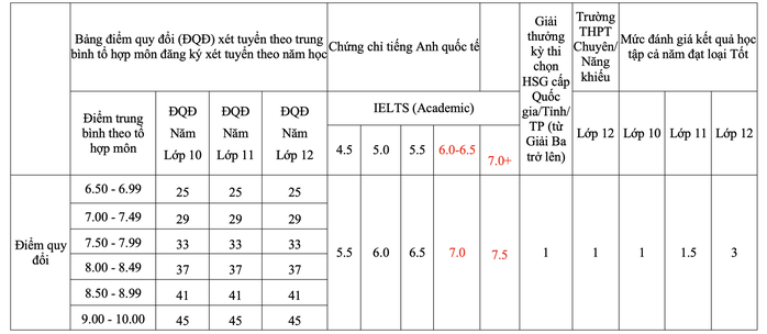 Thong tin tuyen sinh Dai hoc Ngan hang TPHCM 2026