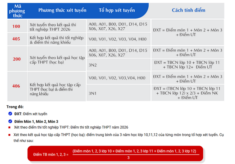 Thong tin tuyen sinh truong Dai hoc Kien truc Da Nang 2026