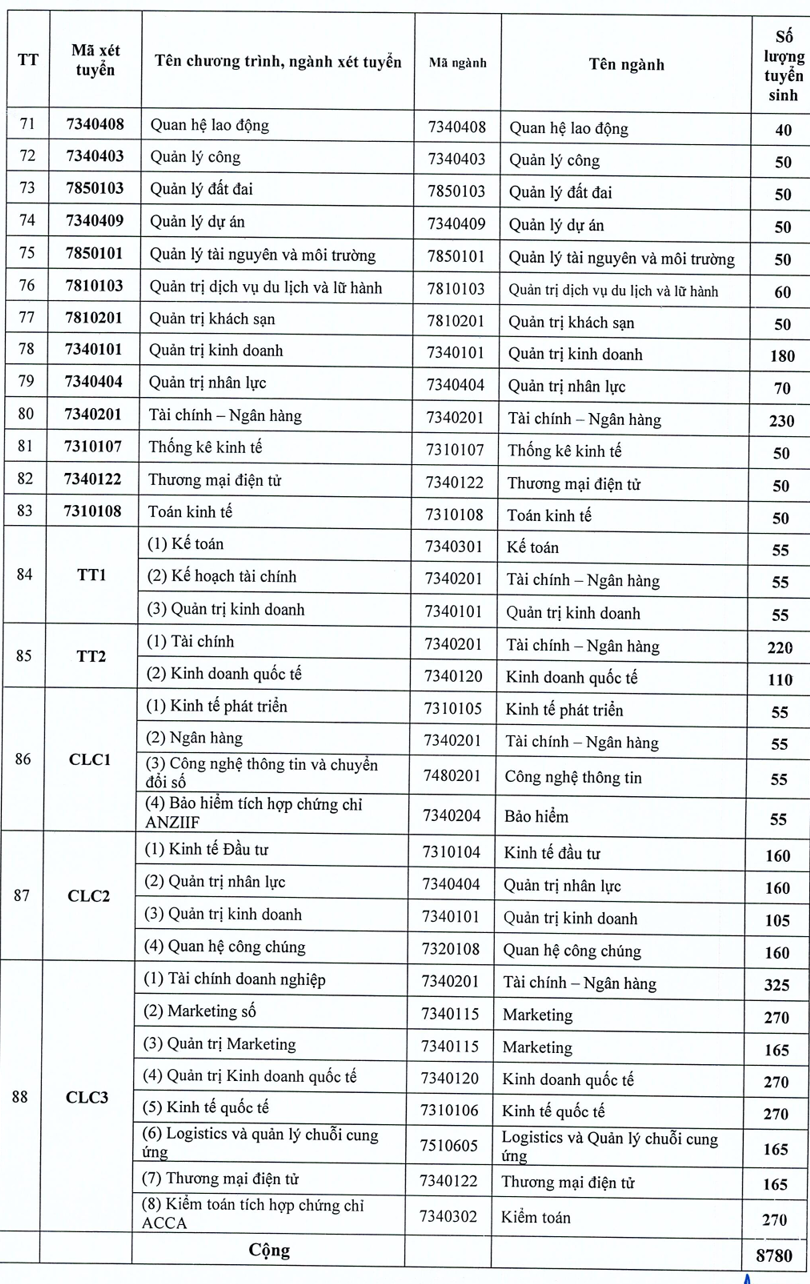 Thong tin tuyen sinh Dai hoc Kinh te Quoc Dan nam 2026