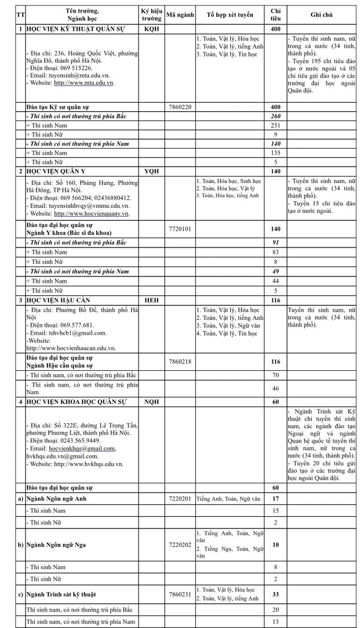 23 truong Quan doi cong bo chi tieu nam 2026