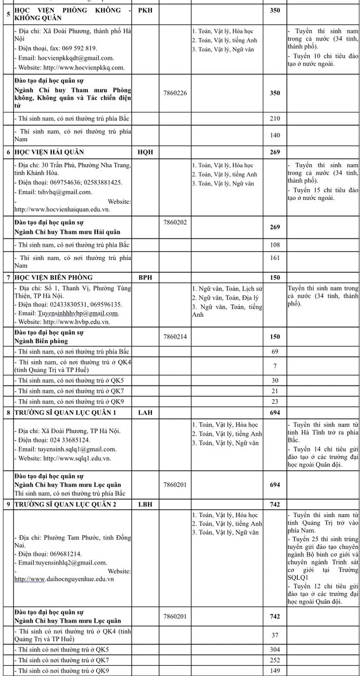 23 truong Quan doi cong bo chi tieu nam 2026