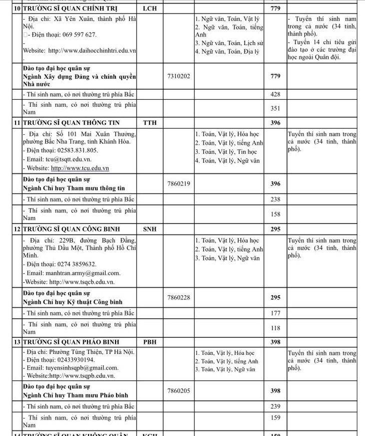 23 truong Quan doi cong bo chi tieu nam 2026