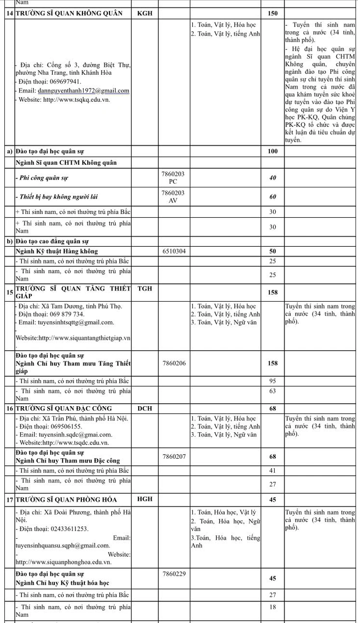 23 truong Quan doi cong bo chi tieu nam 2026