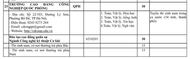23 truong Quan doi cong bo chi tieu nam 2026