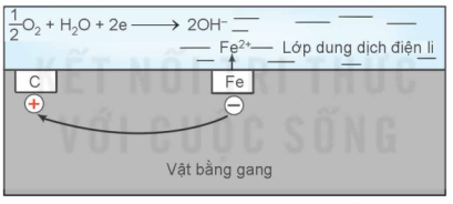 A diagram of a reaction

AI-generated content may be incorrect.