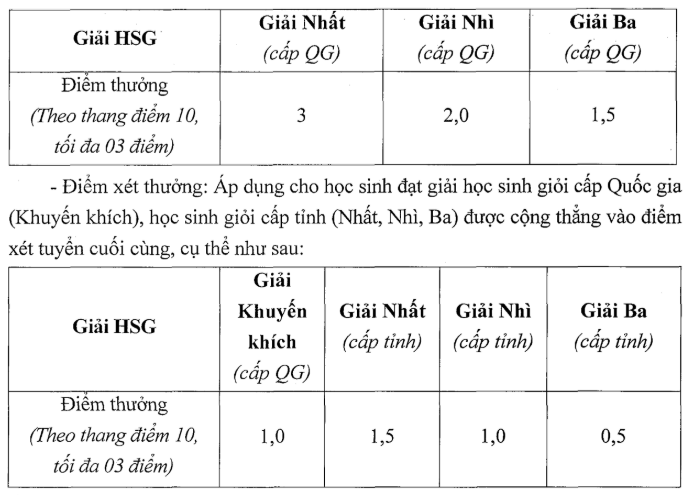 Thong tin tuyen sinh Dai hoc Kiem sat Ha Noi 2026