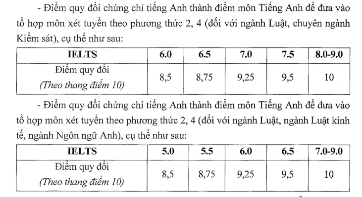 Thong tin tuyen sinh Dai hoc Kiem sat Ha Noi 2026