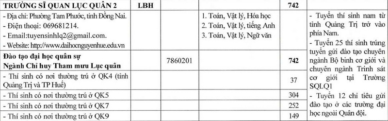 Thong tin tuyen sinh truong Si quan Luc quan 2