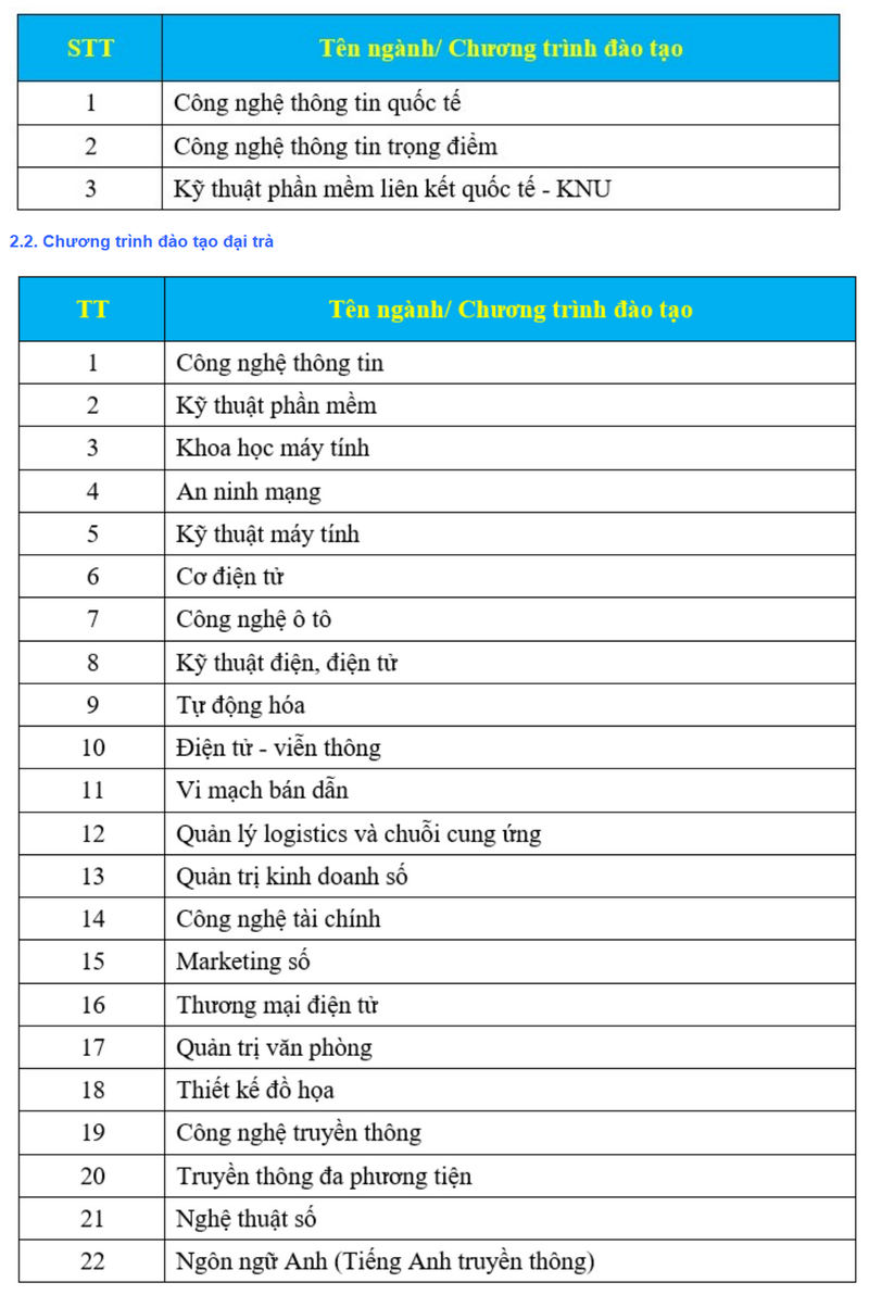 Thong tin tuyen sinh truong Dai hoc Cong nghe thong tin va Truyen thong - Dai hoc Thai Nguyen 2026