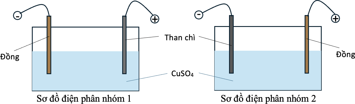 A diagram of a reaction  AI-generated content may be incorrect.