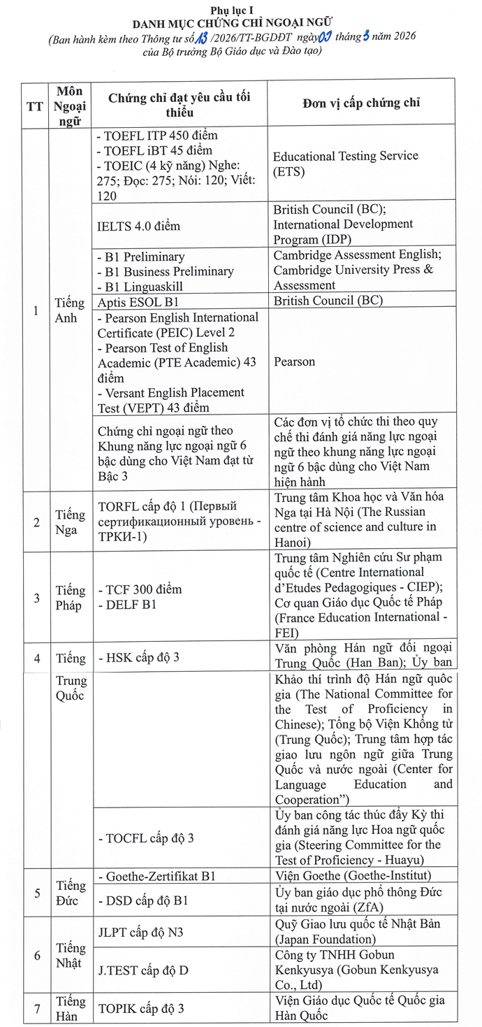 Danh sach chung chi ngoai ngu duoc mien thi tot nghiep THPT 2026
