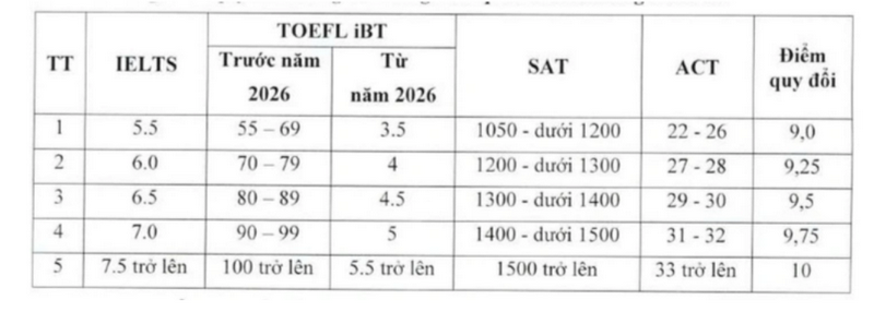 Thong tin tuyen sinh Hoc vien Tai chinh 2026
