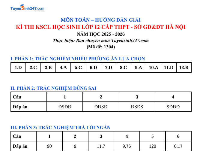 Huong dan giai De thi khao sat lop 12 mon Toan 2026 - So GD Ha Noi
