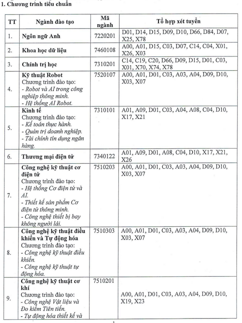 Thong tin tuyen sinh truong Dai hoc Su pham ky thuat Vinh Long 2026