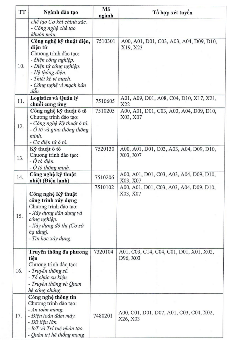 Thong tin tuyen sinh truong Dai hoc Su pham ky thuat Vinh Long 2026