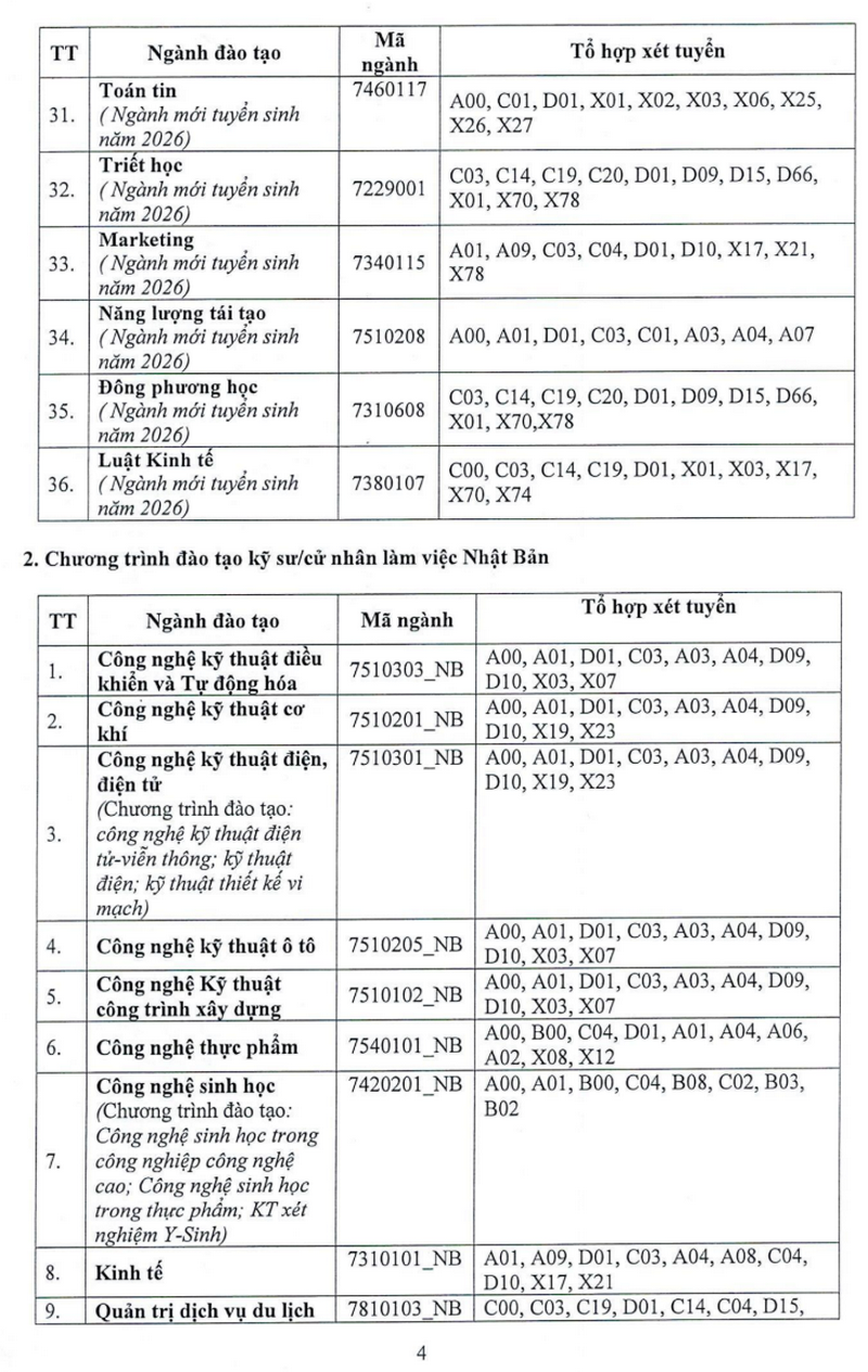 Thong tin tuyen sinh truong Dai hoc Su pham ky thuat Vinh Long 2026