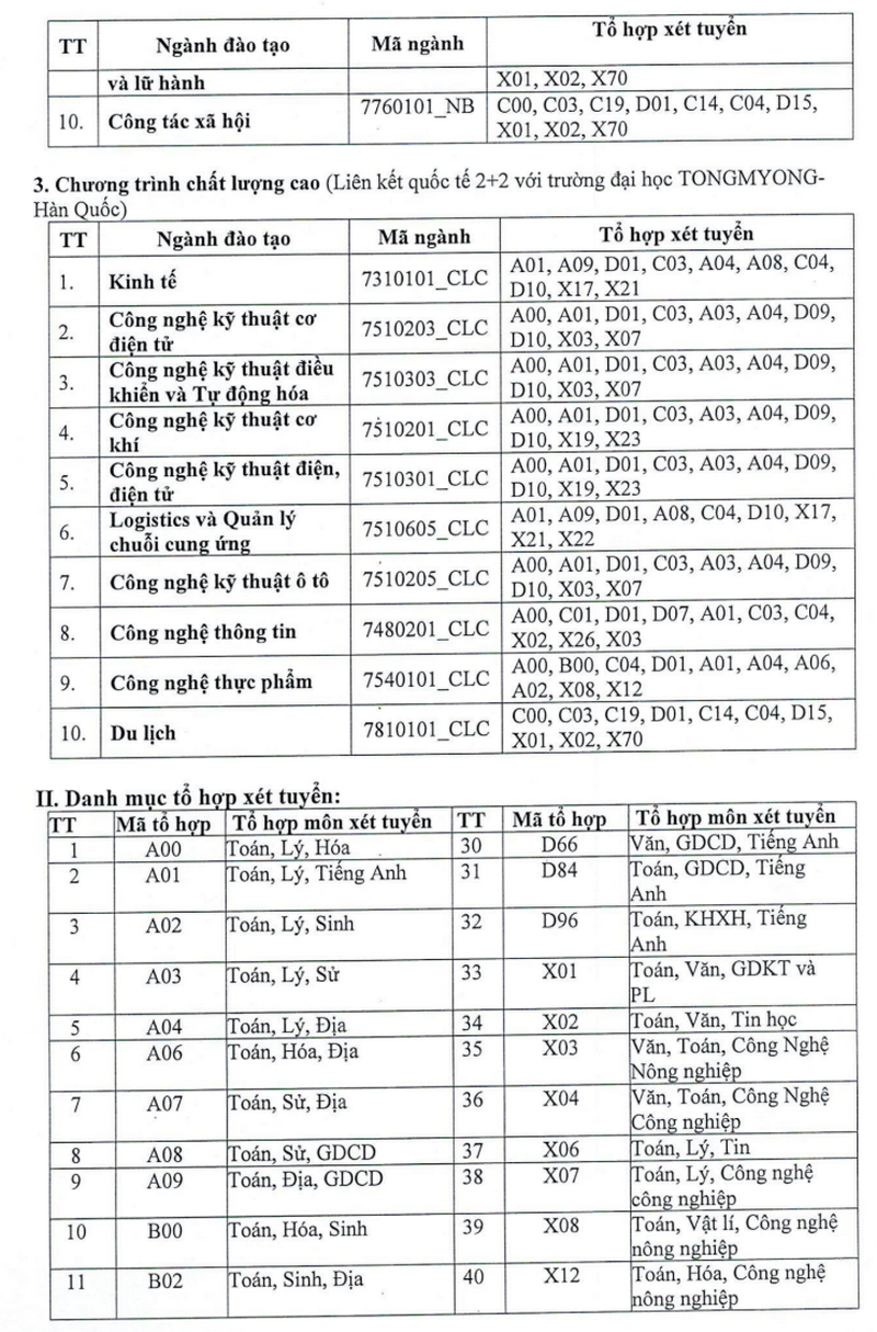 Thong tin tuyen sinh truong Dai hoc Su pham ky thuat Vinh Long 2026