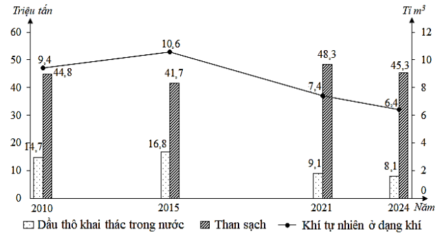 /var/folders/1k/slych3jj0cgfv7kwqhxps7980000gn/T/TemporaryItems/NSIRD_screencaptureui_qQf8Uq/Ảnh chụp Màn hình 2026-02-07 lúc 16.39.28.png