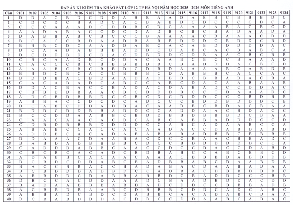 Huong dan giai mon Anh De thi khao sat lop 12 - Ha Noi 2026