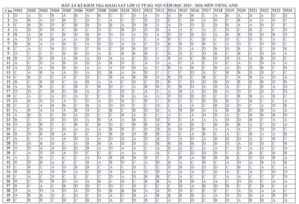 Huong dan giai mon Anh De thi khao sat lop 12 - Ha Noi 2026