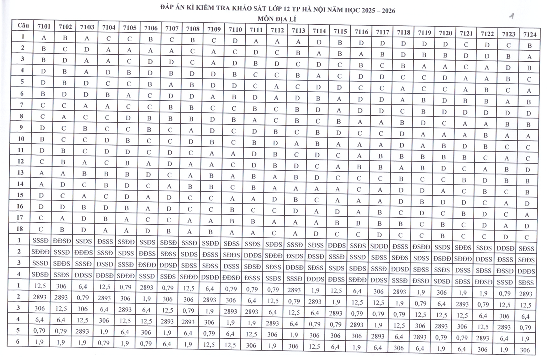 Huong dan giai De thi khao sat lop 12 mon Dia 2026 - So GD Ha Noi