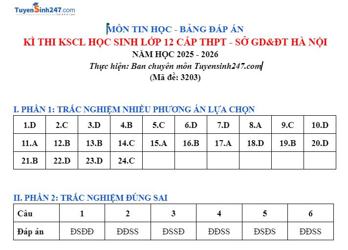 Huong dan giai mon Tin de thi khao sat lop 12 - Ha Noi 2026