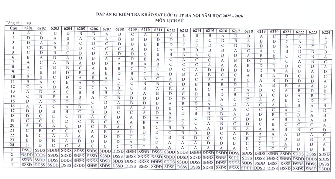 Huong dan giai De thi khao sat lop 12 mon Su 2026 - So GD Ha Noi