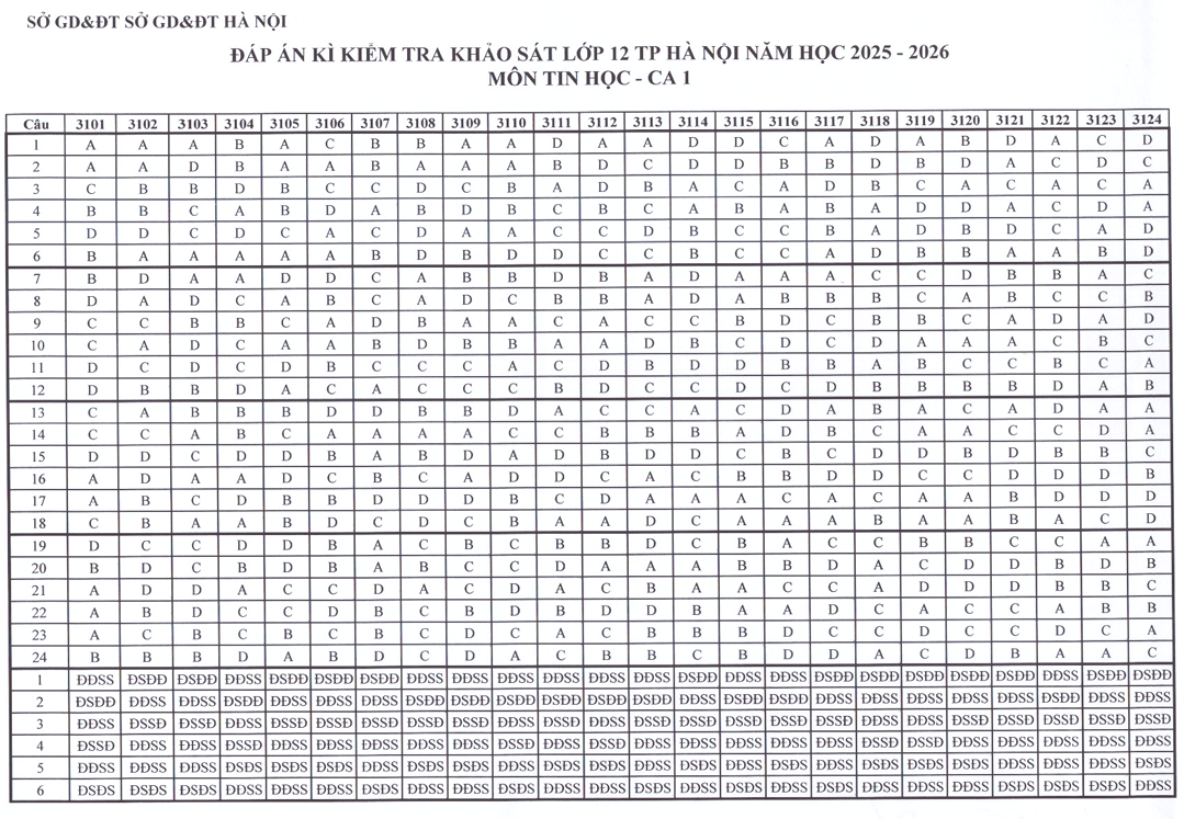 Huong dan giai mon Tin de thi khao sat lop 12 - Ha Noi 2026