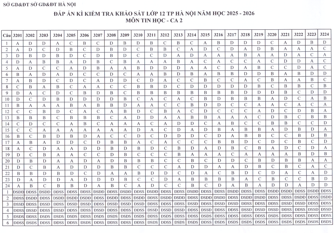 Huong dan giai mon Tin de thi khao sat lop 12 - Ha Noi 2026