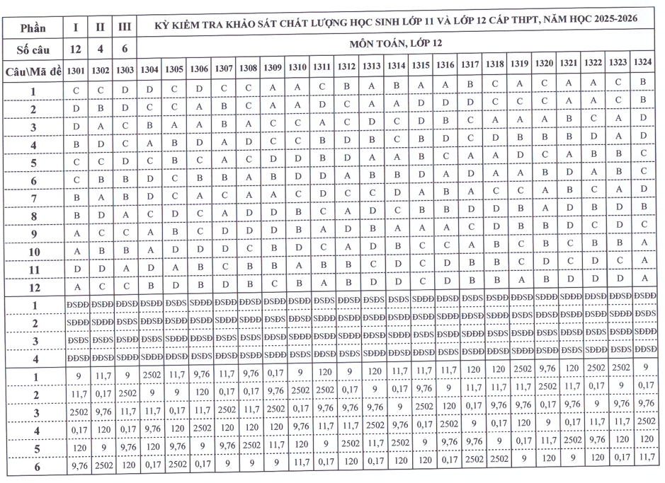Huong dan giai De thi khao sat lop 12 mon Toan 2026 - So GD Ha Noi
