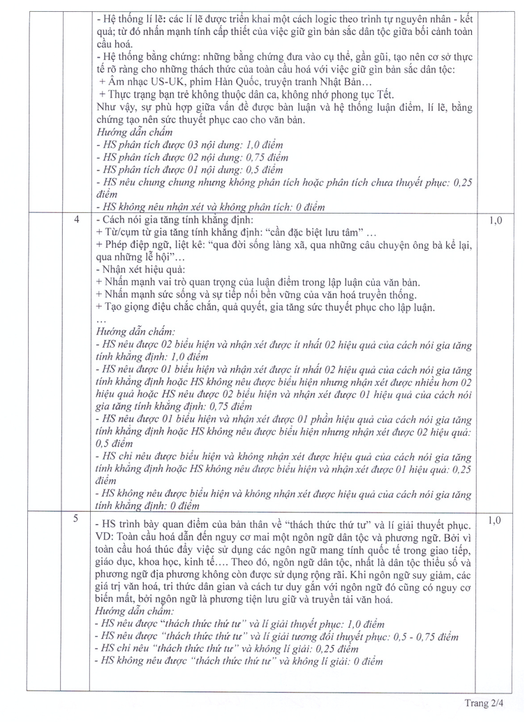 Huong dan giai De thi khao sat mon Van lop 12 - So GD Ha Noi 2026