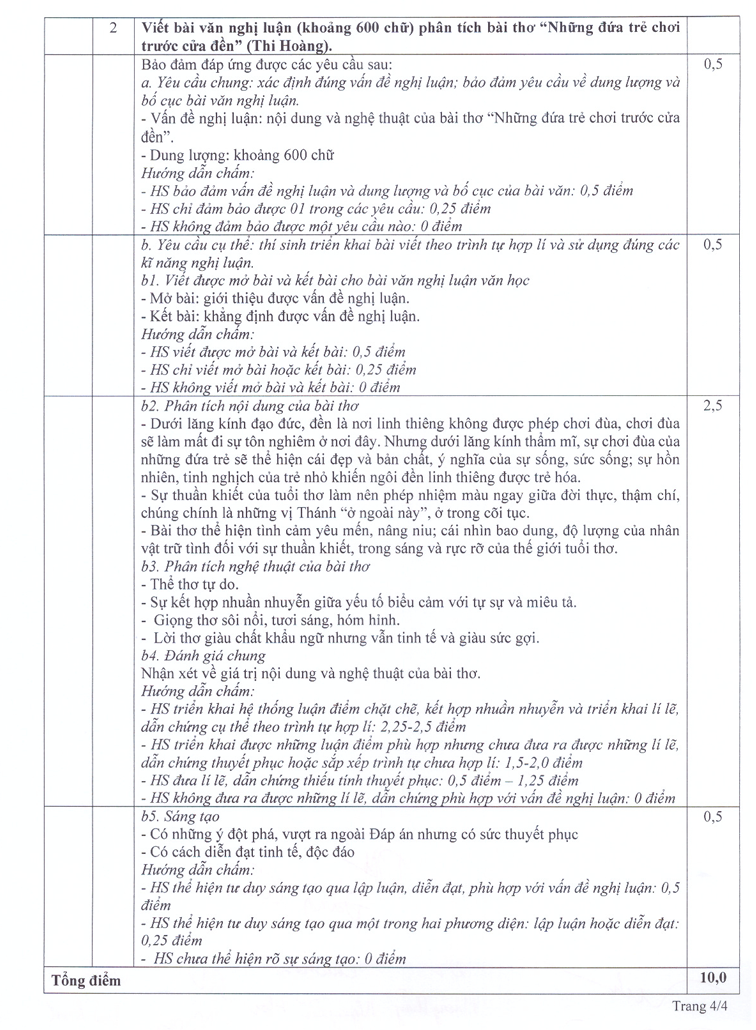 Huong dan giai De thi khao sat mon Van lop 12 - So GD Ha Noi 2026