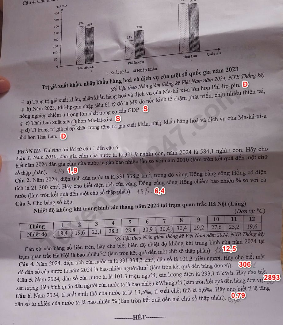 Huong dan giai De thi khao sat lop 12 mon Dia 2026 - So GD Ha Noi
