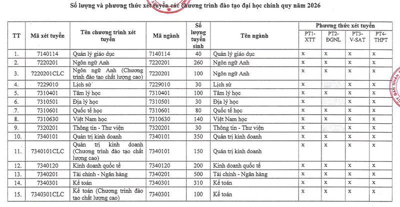 Thong tin tuyen sinh Truong Dai hoc Sai Gon 2026