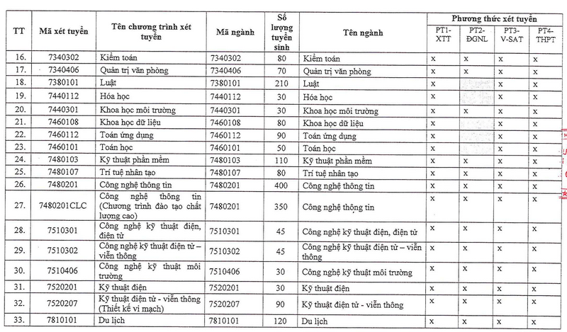 Thong tin tuyen sinh Truong Dai hoc Sai Gon 2026