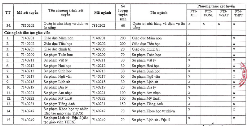 Thong tin tuyen sinh Truong Dai hoc Sai Gon 2026