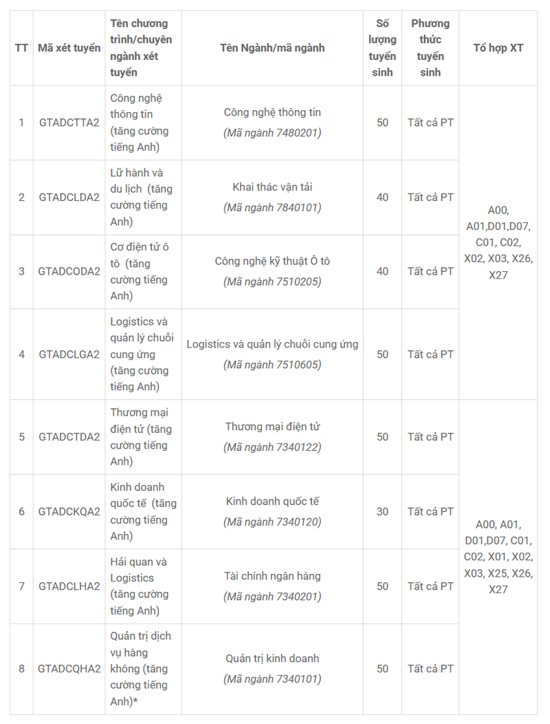 Thong tin tuyen sinh Dai hoc Cong nghe Giao thong van tai 2026