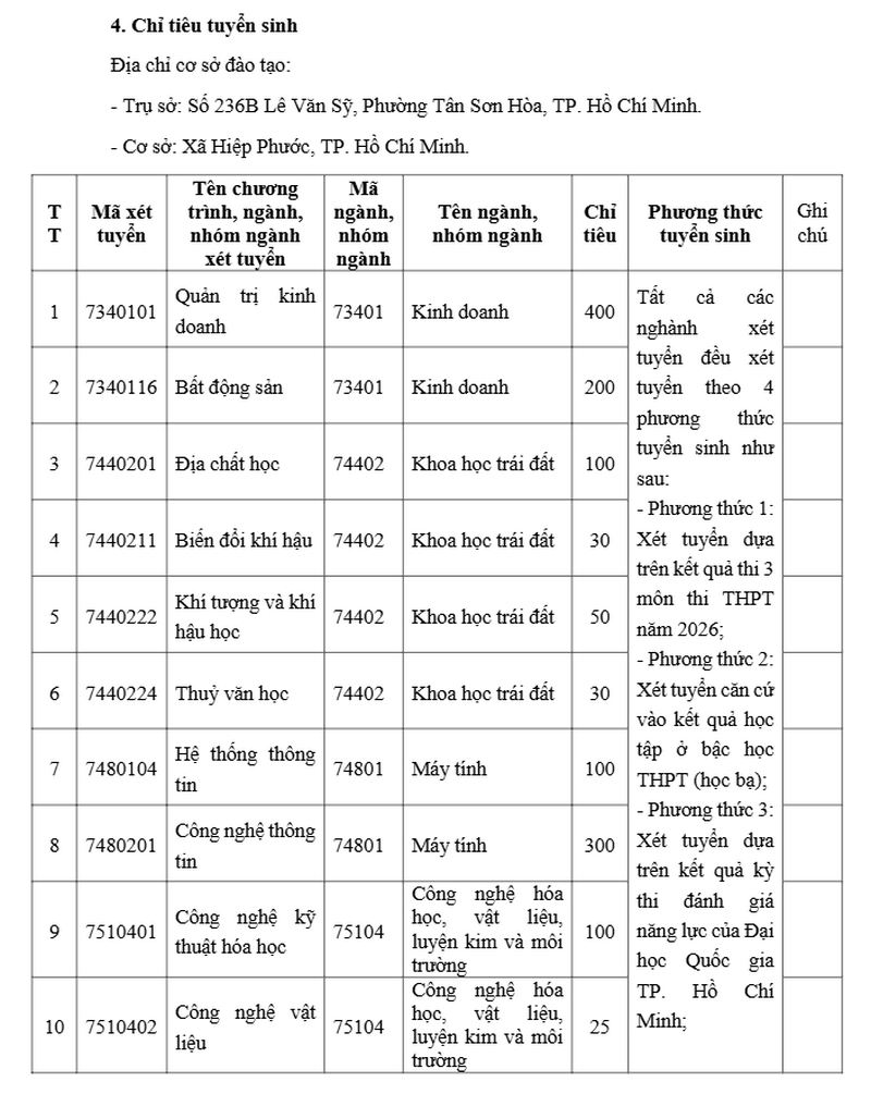 Thong tin tuyen sinh Dai hoc Tai Nguyen va Moi truong TPHCM 2026