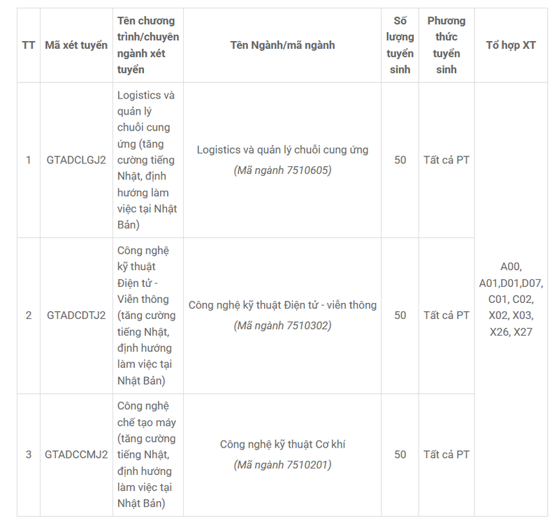 Thong tin tuyen sinh Dai hoc Cong nghe Giao thong van tai 2026