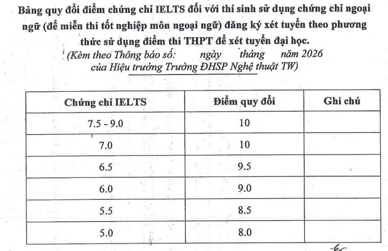 Thong tin tuyen sinh truong Dai hoc Su pham nghe thuat Trung Uong 2026