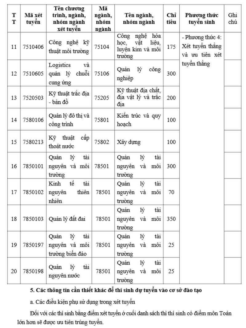 Thong tin tuyen sinh Dai hoc Tai Nguyen va Moi truong TPHCM 2026
