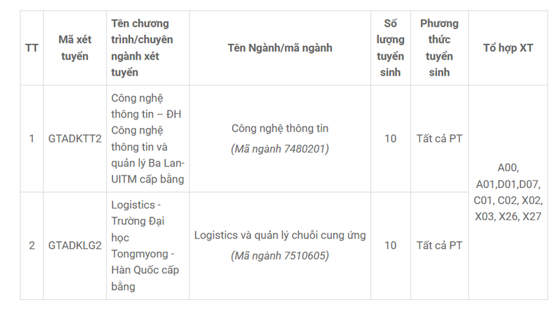 Thong tin tuyen sinh Dai hoc Cong nghe Giao thong van tai 2026