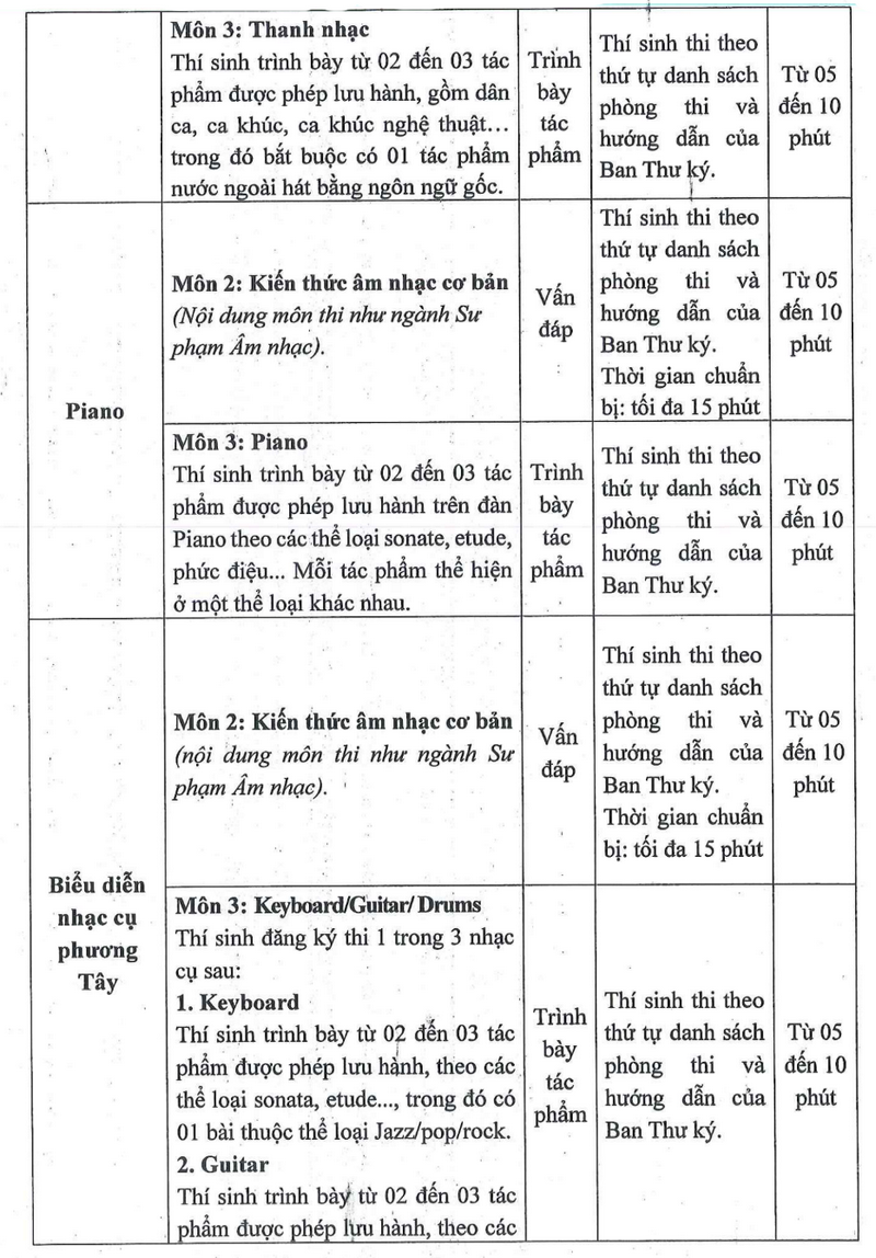 Thong tin tuyen sinh truong Dai hoc Su pham nghe thuat Trung Uong 2026