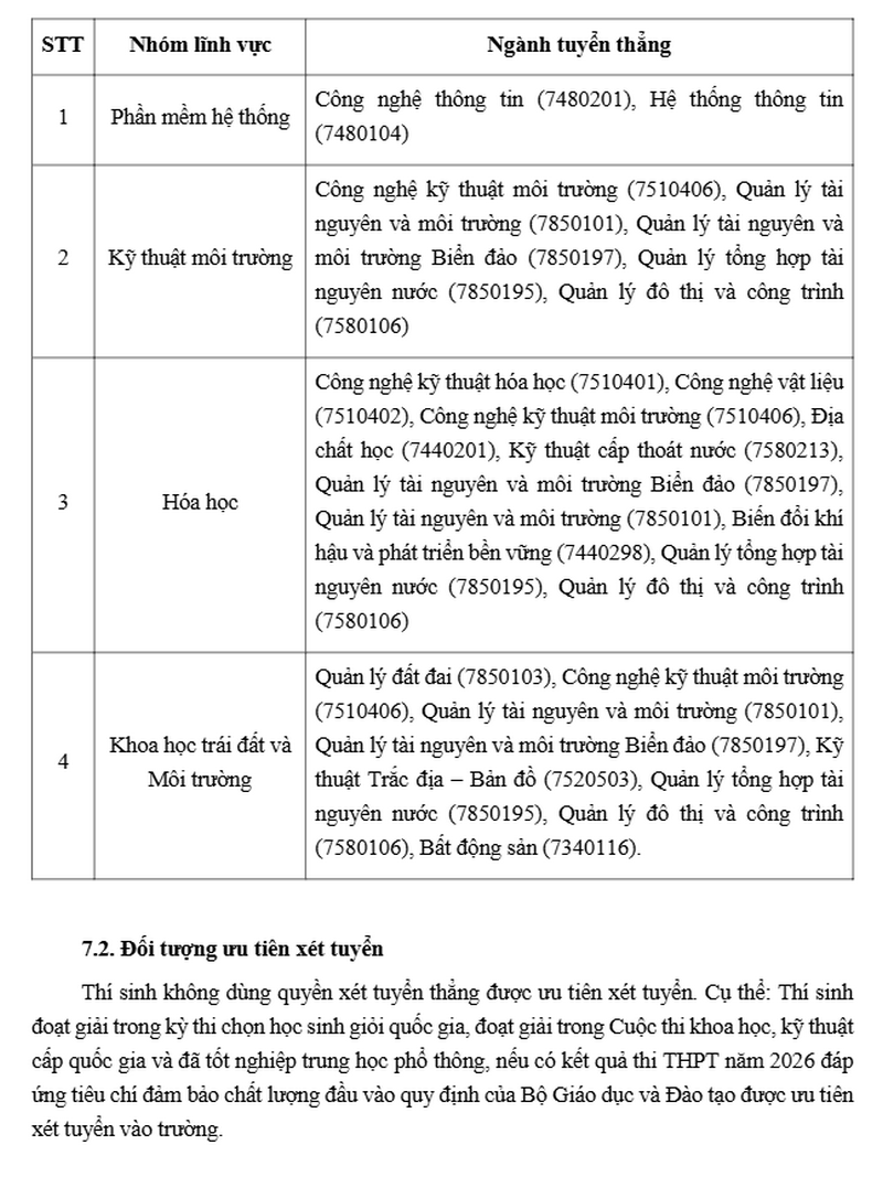 Thong tin tuyen sinh Dai hoc Tai Nguyen va Moi truong TPHCM 2026